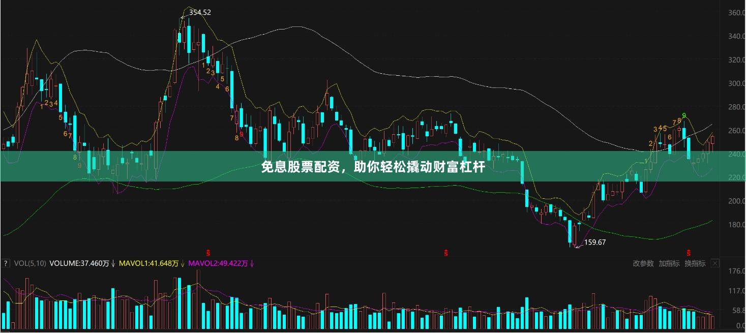 免息股票配资，助你轻松撬动财富杠杆