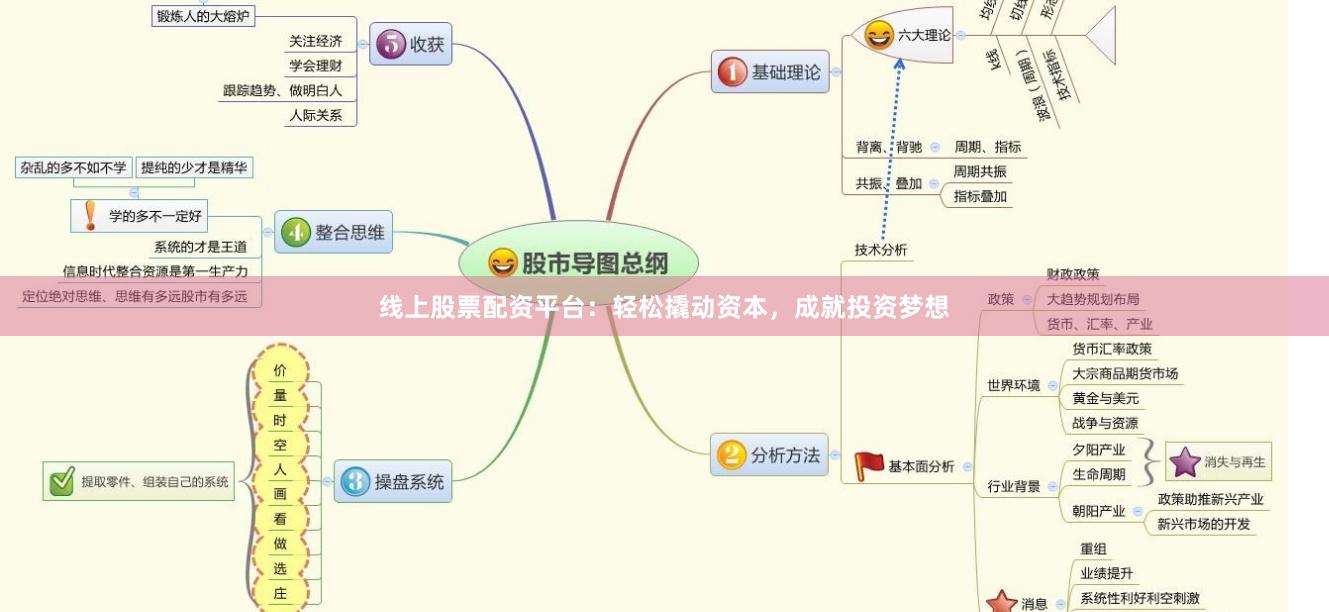 线上股票配资平台：轻松撬动资本，成就投资梦想