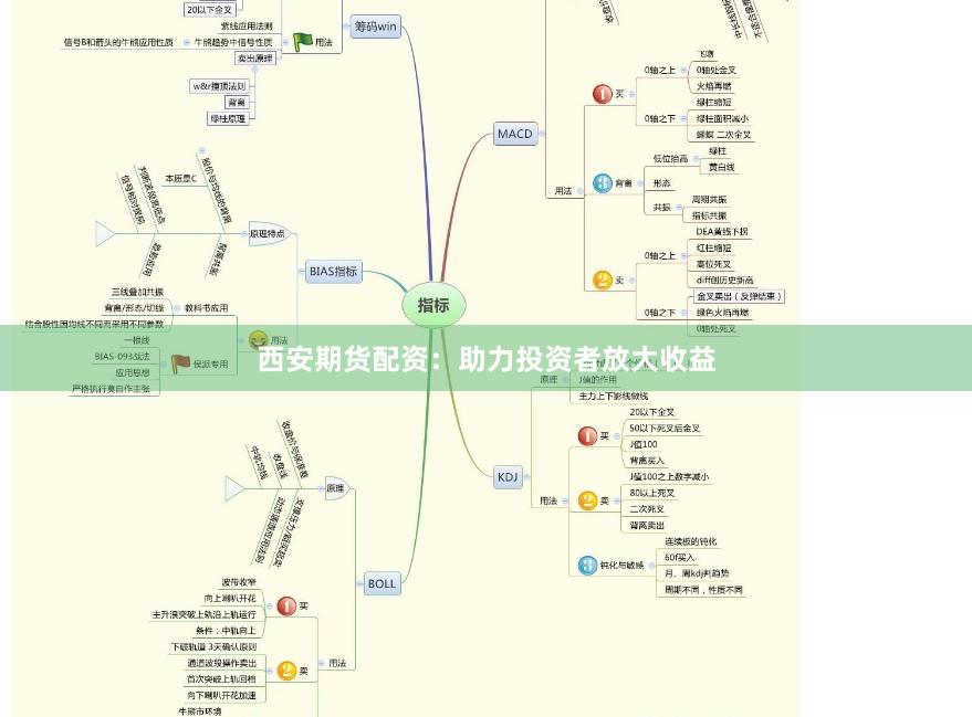 西安期货配资：助力投资者放大收益